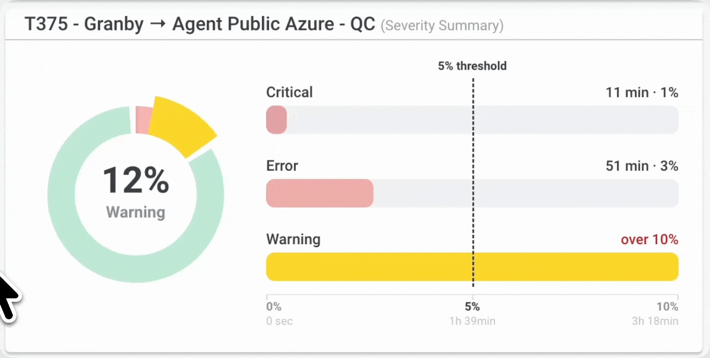 Severity Summary Widget